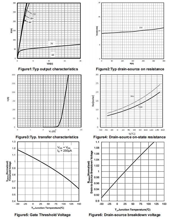 Winsok Semicon WSL160N20 for sale