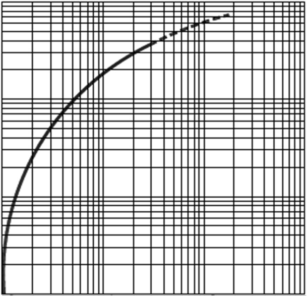 BIVAR SM0805UGC for sale