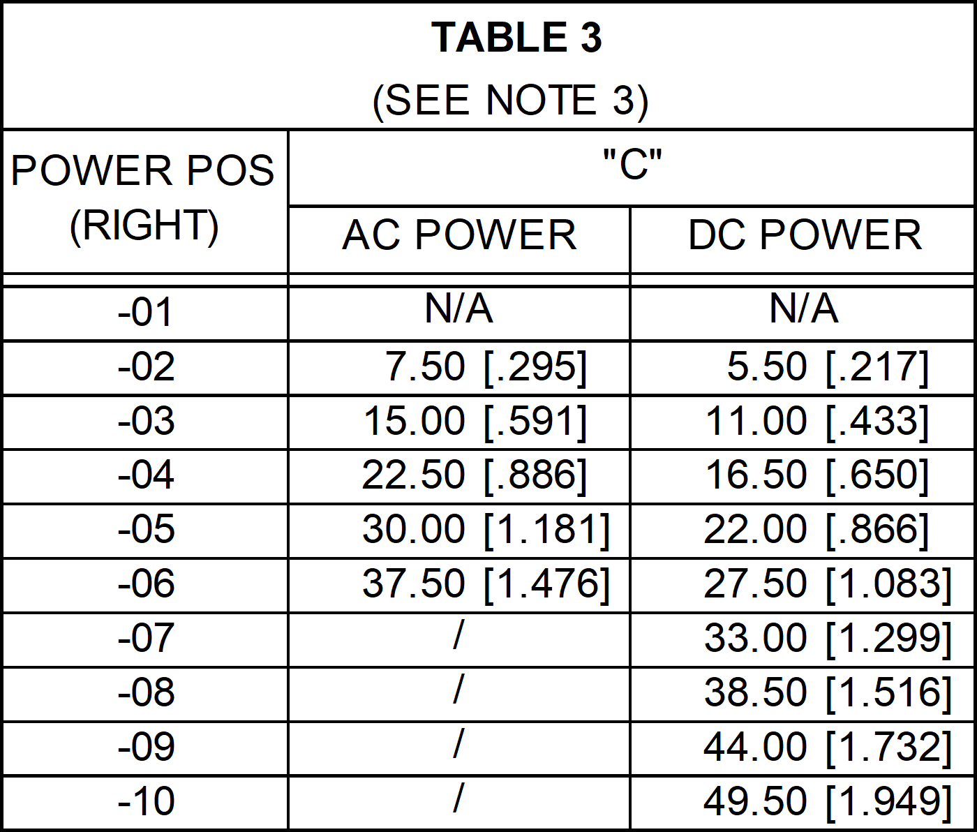 Samtec ET60S-D03-0-00-D02-S-V1-S for sale