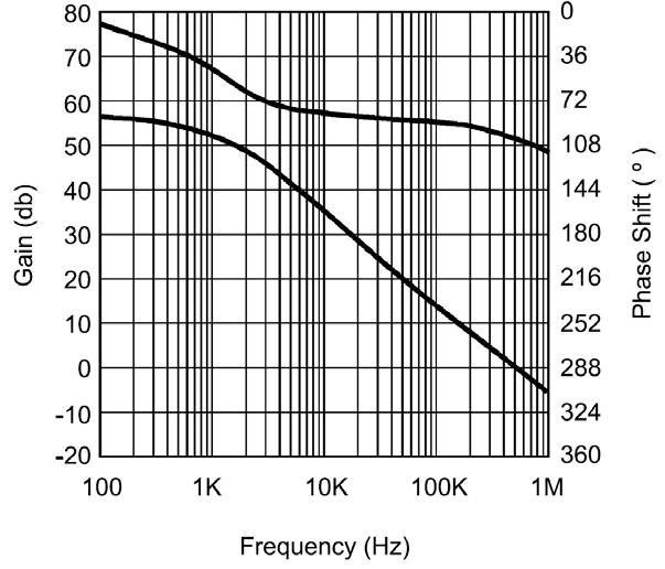 RENESAS ISLA118P50IR72EV1Z for sale