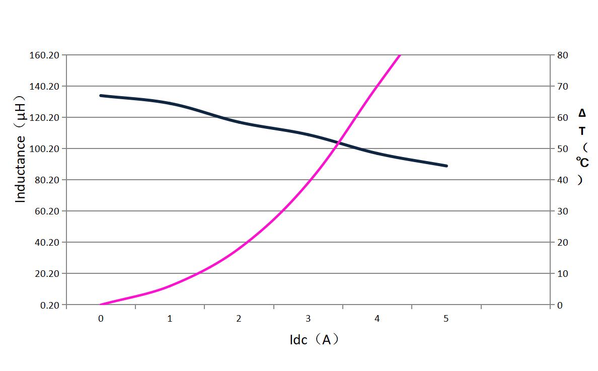 dehongganying DH1265H-151M for sale