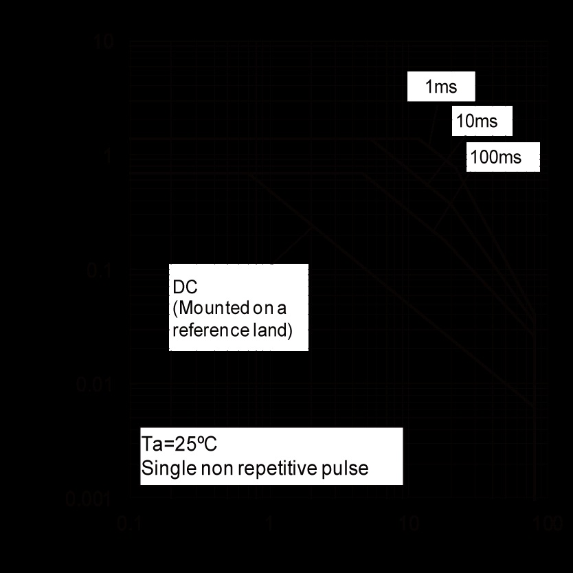 ROHM 2SCR514RHZGTL for sale