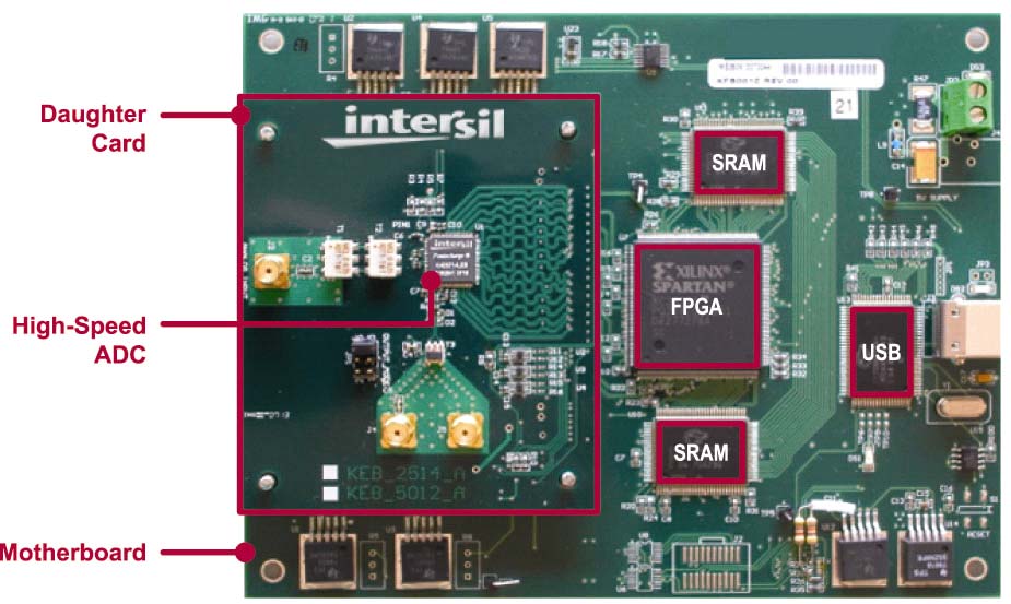 RENESAS ISLA110P50IR72EV1Z for sale