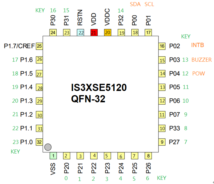 ISSI IS31SE5120-QFLS3-EBGUI for sale
