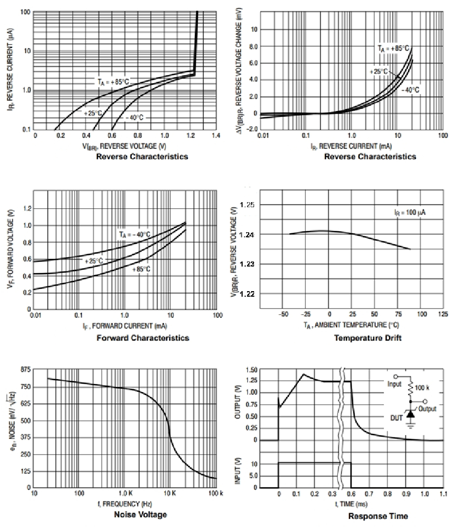 Tokmas LM385M3X-1.2(TOKMAS) for sale
