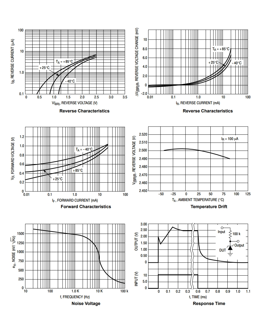 Tokmas LM385M3X-1.2(TOKMAS) for sale