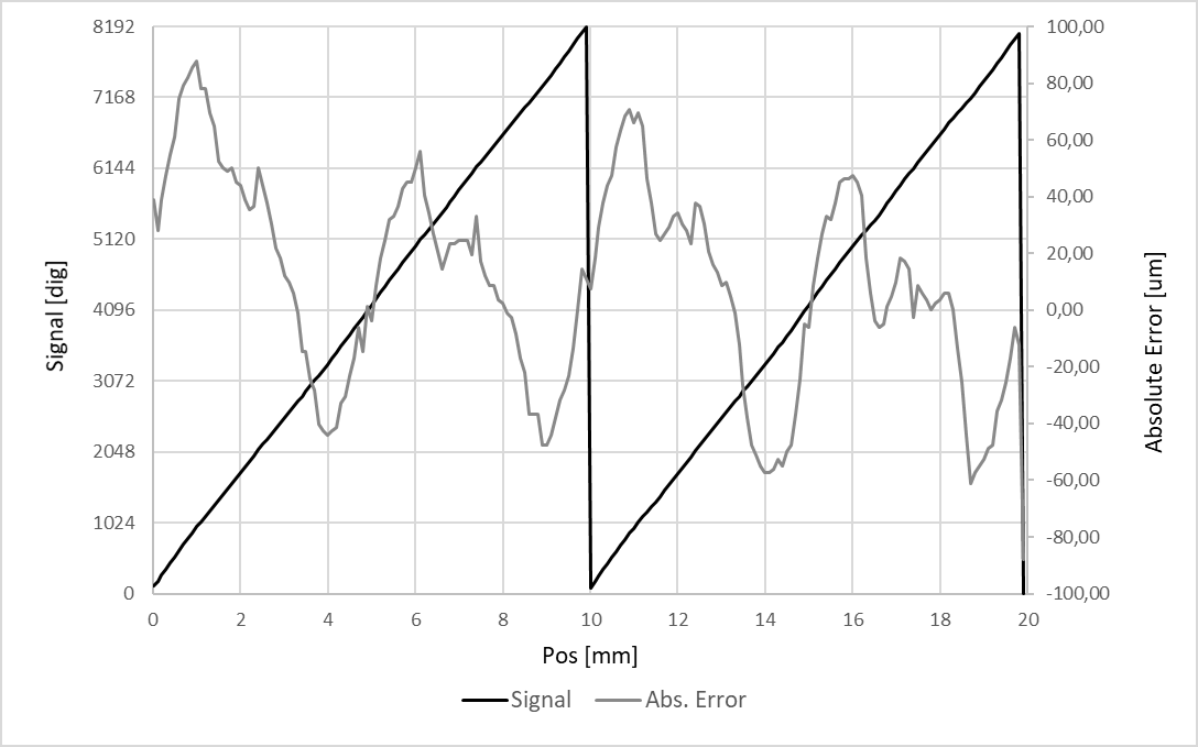 TE Connectivity G-MRMO-031 for sale