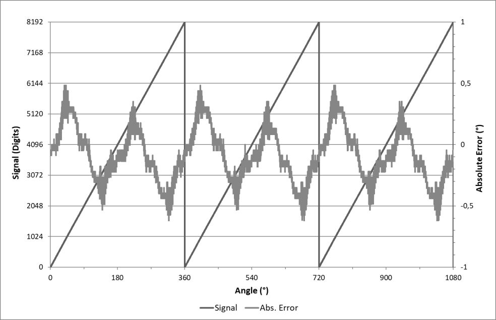 TE Connectivity G-MRMO-031 for sale