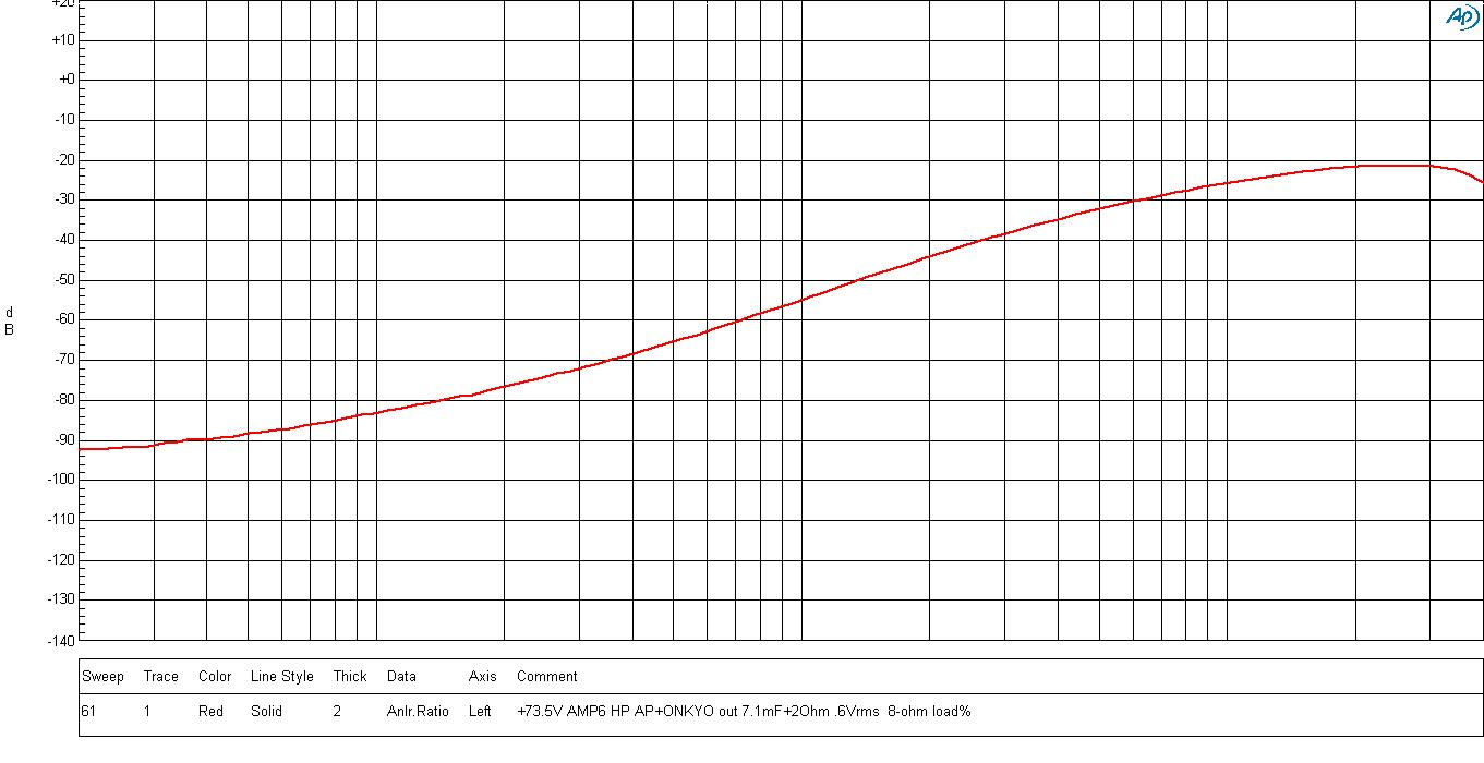 Infineon IRAUDAMP6 for sale
