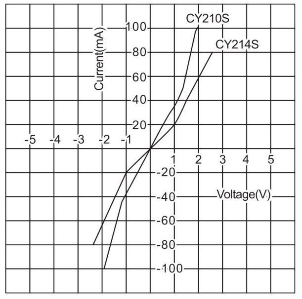 OCIC CY216S(TPD2) for sale