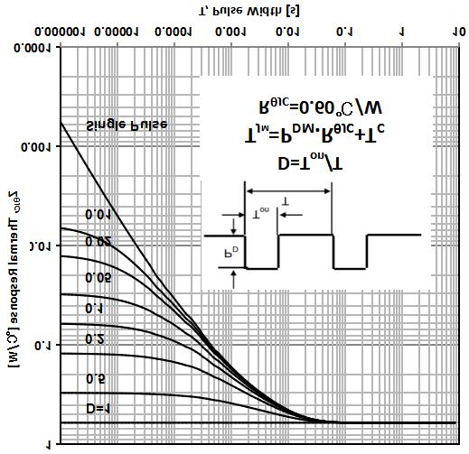 HXY MOSFET AOK60B65H2AL for sale