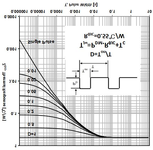 HXY MOSFET AOK60B65H2AL for sale