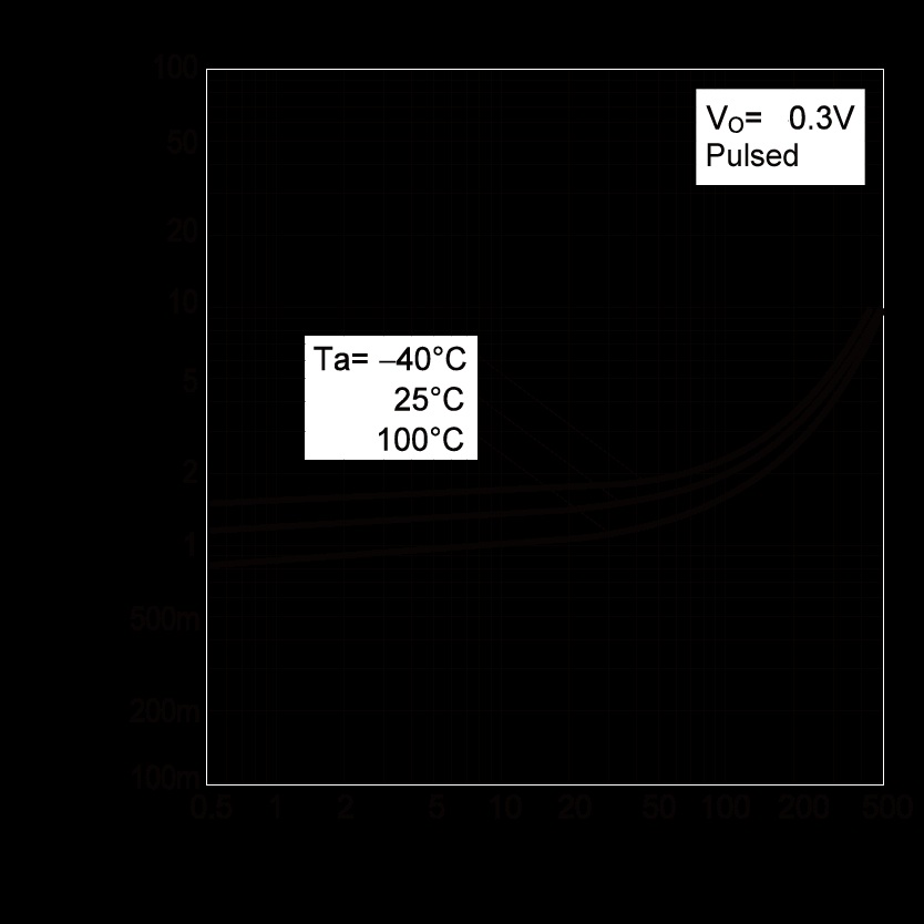 ROHM DTD113ECT116 for sale