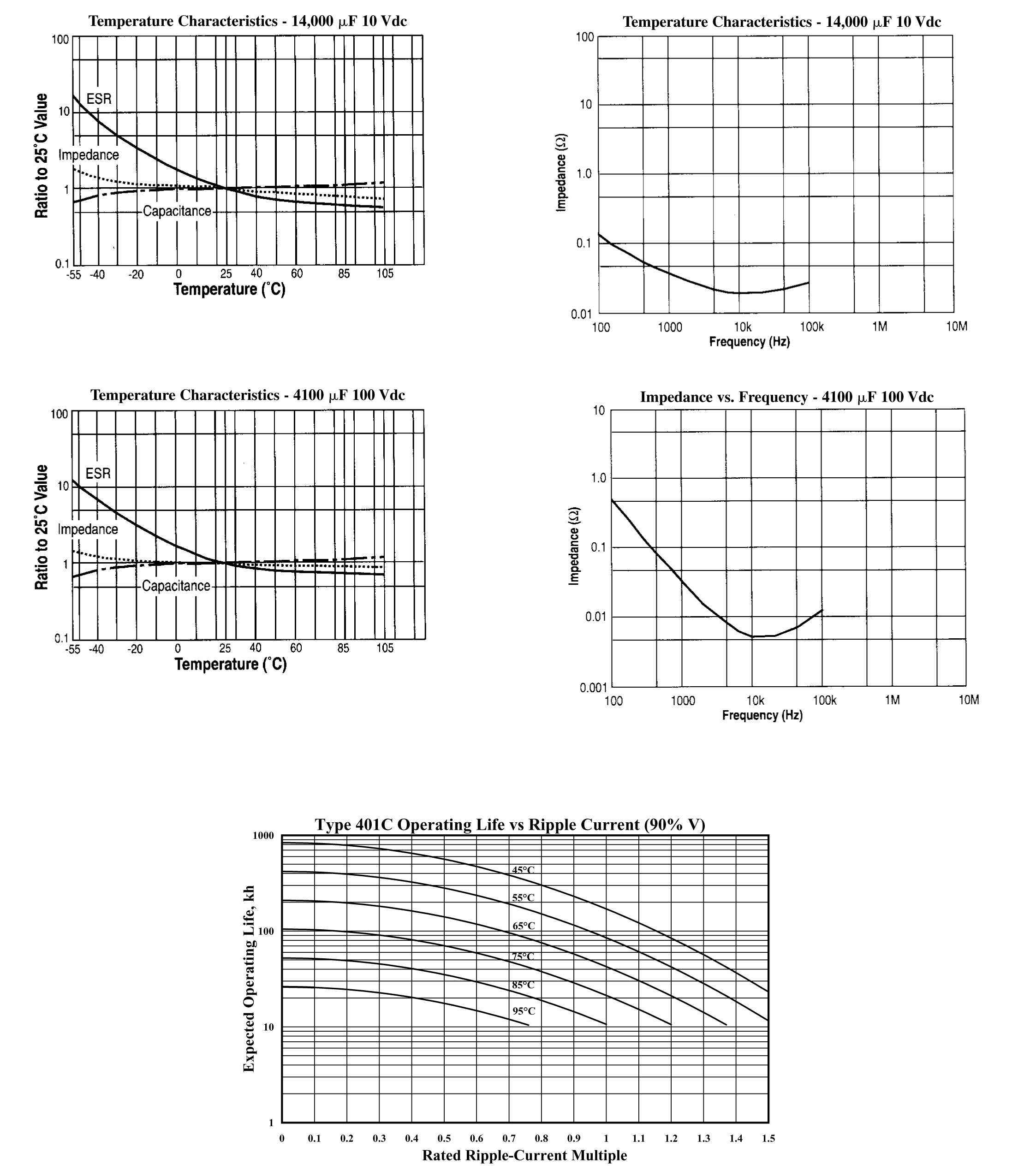 Cornell Dubilier Electronics 401C861M250AH8 for sale