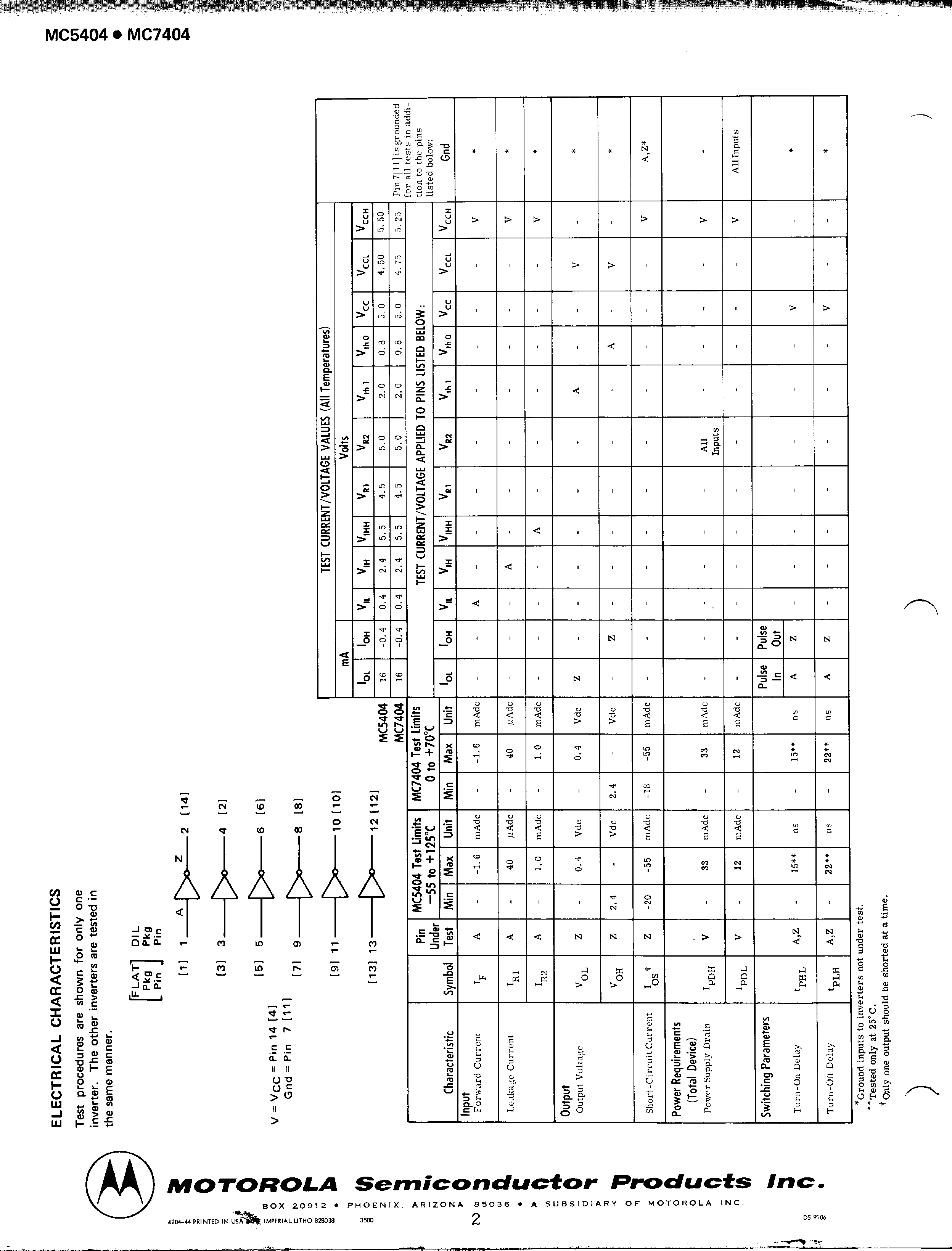 MOTOROLA MC5404L for sale
