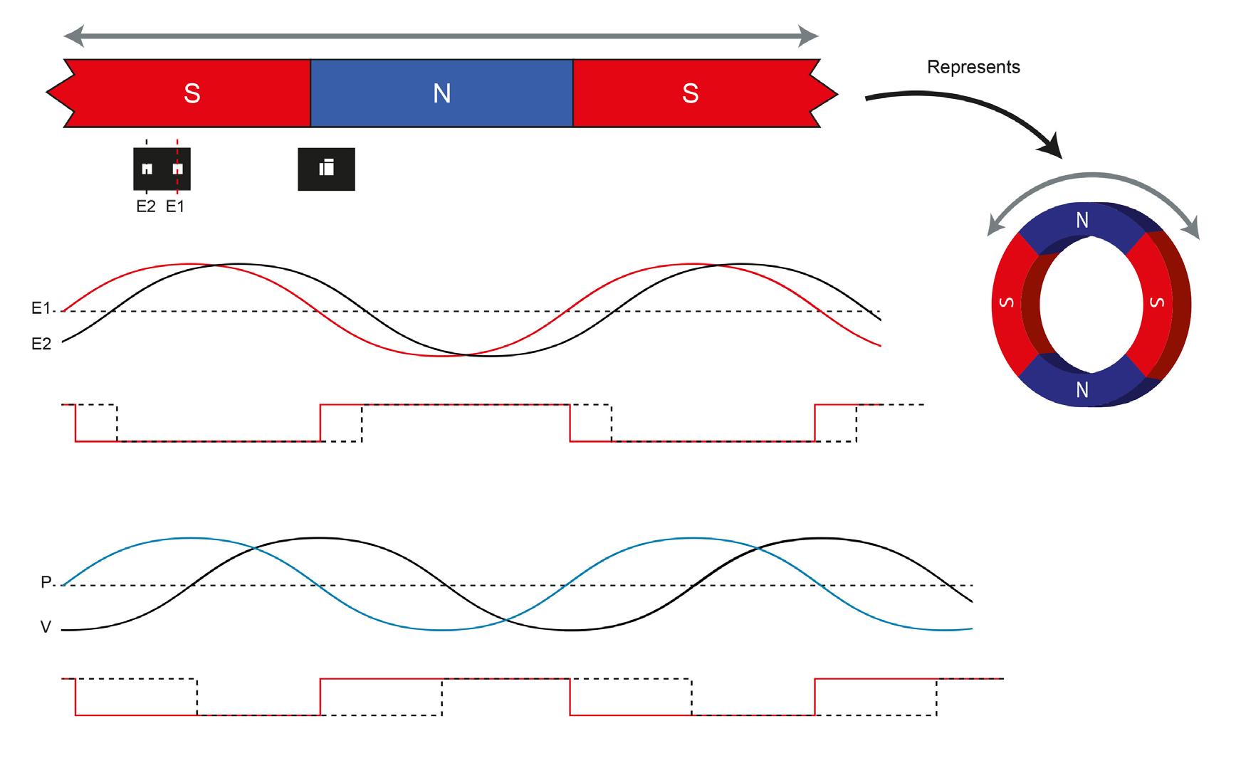 ALLEGRO APS12626LLHALX-AF for sale