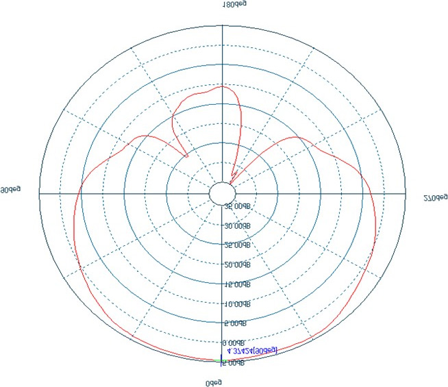 ABRACON APAGM3606-SG3 for sale