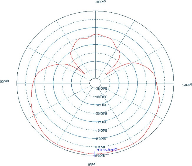 ABRACON APAGM3606-SG3 for sale