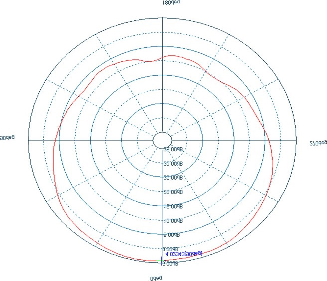 ABRACON APAGM3606-SG3 for sale
