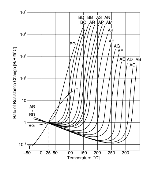 muRata PTGL07AS121M0N51A0 for sale