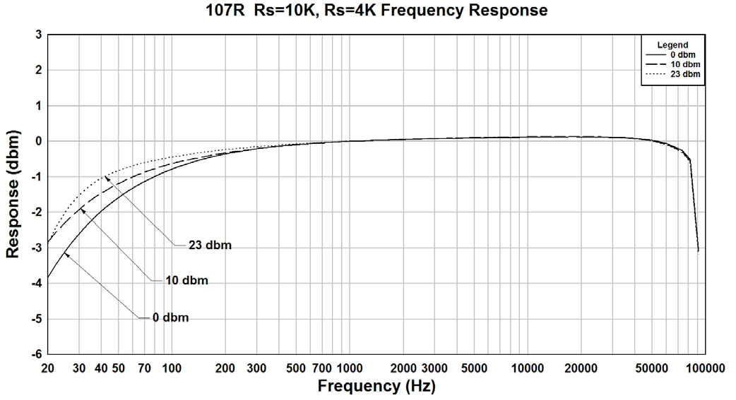 Hammond 107R for sale
