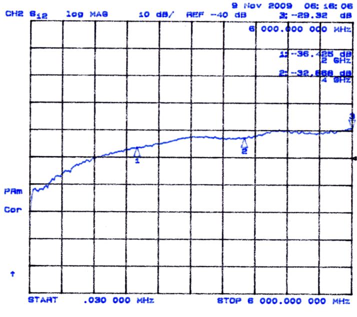 Amphenol ASC360 for sale