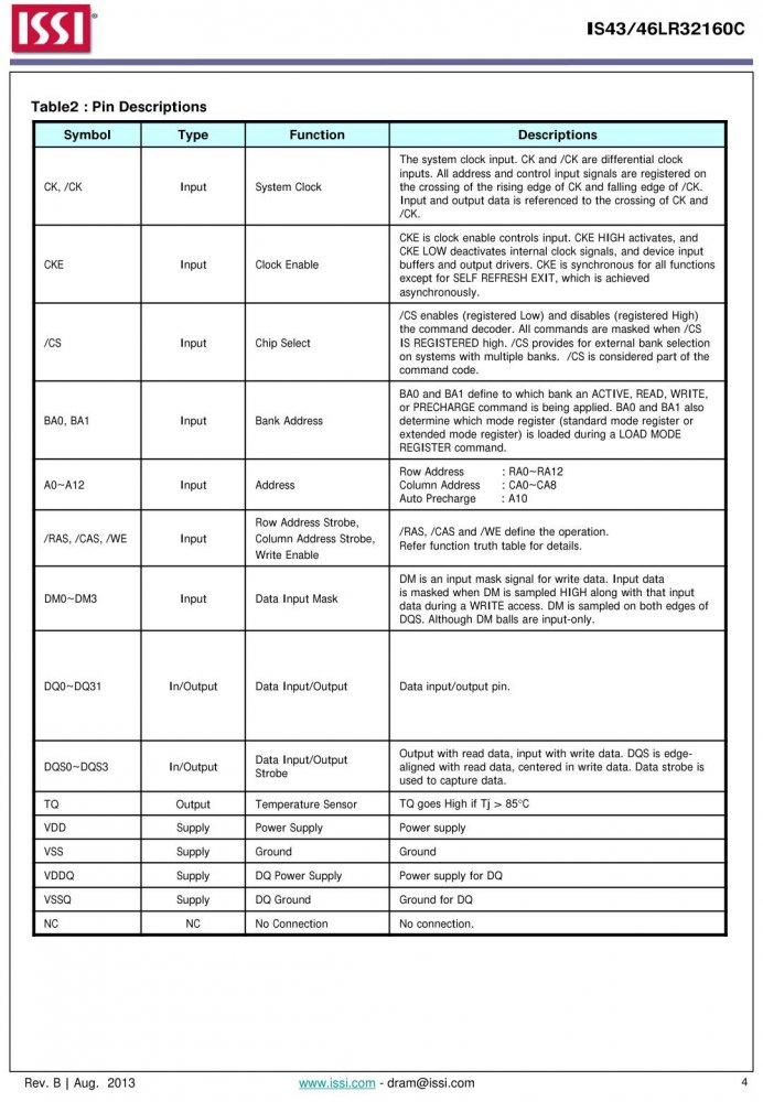 ISSI IS43LR32160C-6BL index 4