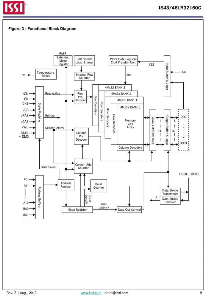 ISSI IS43LR32160C-6BL index 5