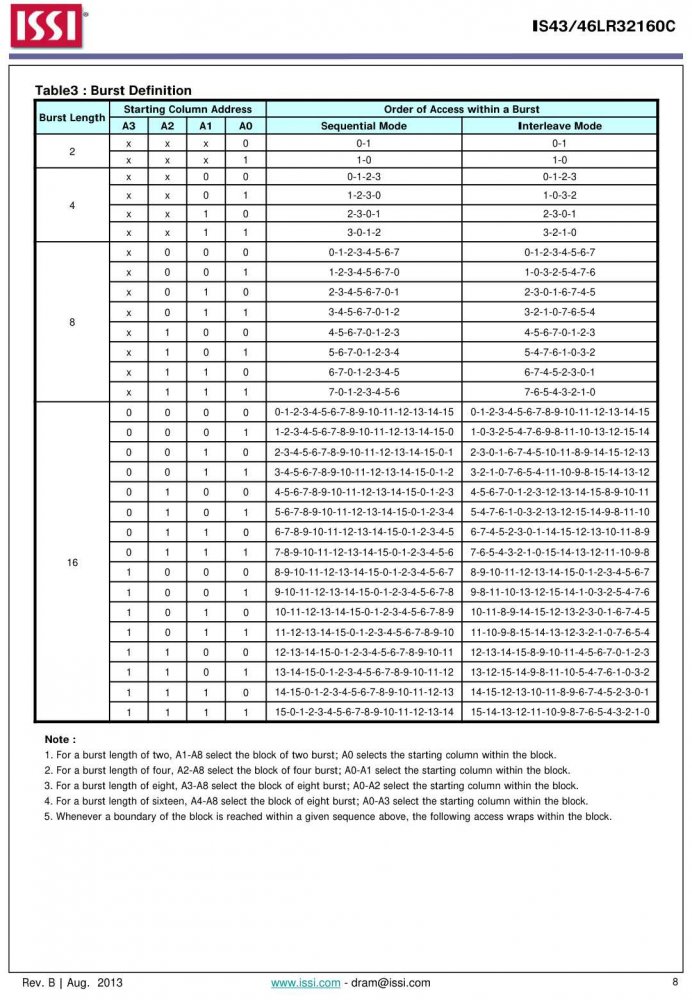 ISSI IS43LR32160C-6BL index 8