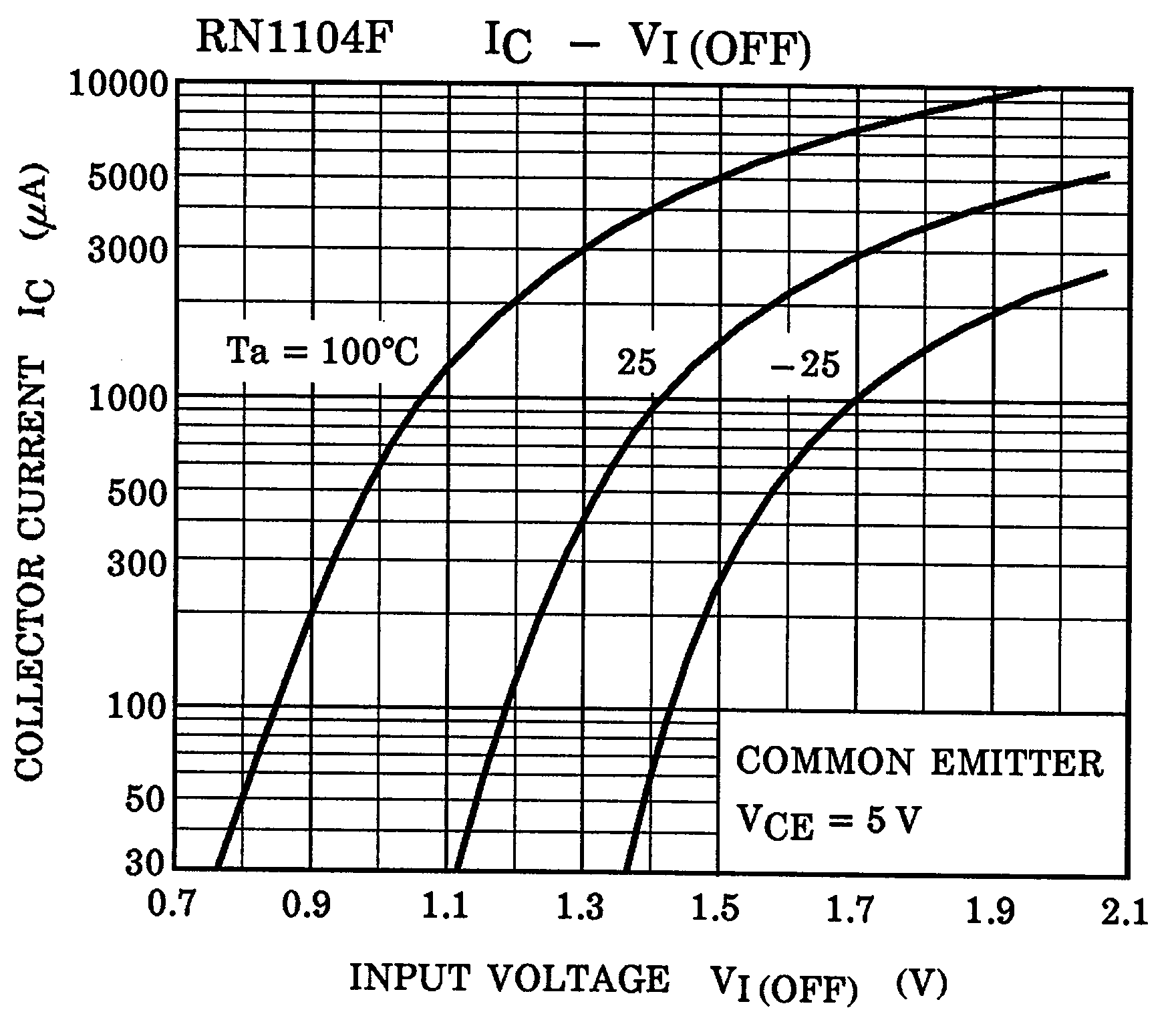 TOSHIBA RN1605TE85LF for sale