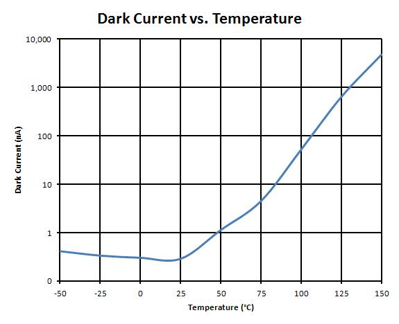 OPTEK OPF420 for sale