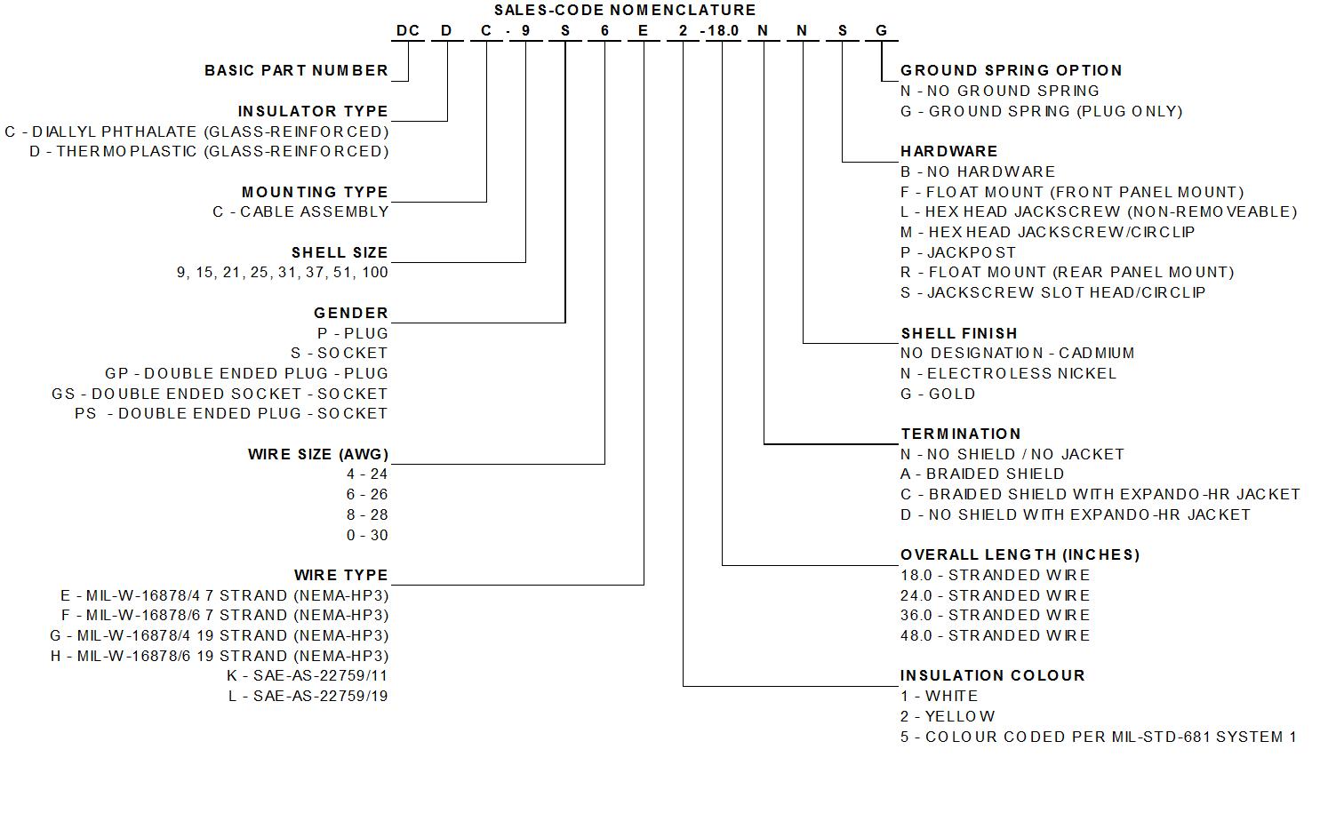 CINCH DCCM15PSB for sale