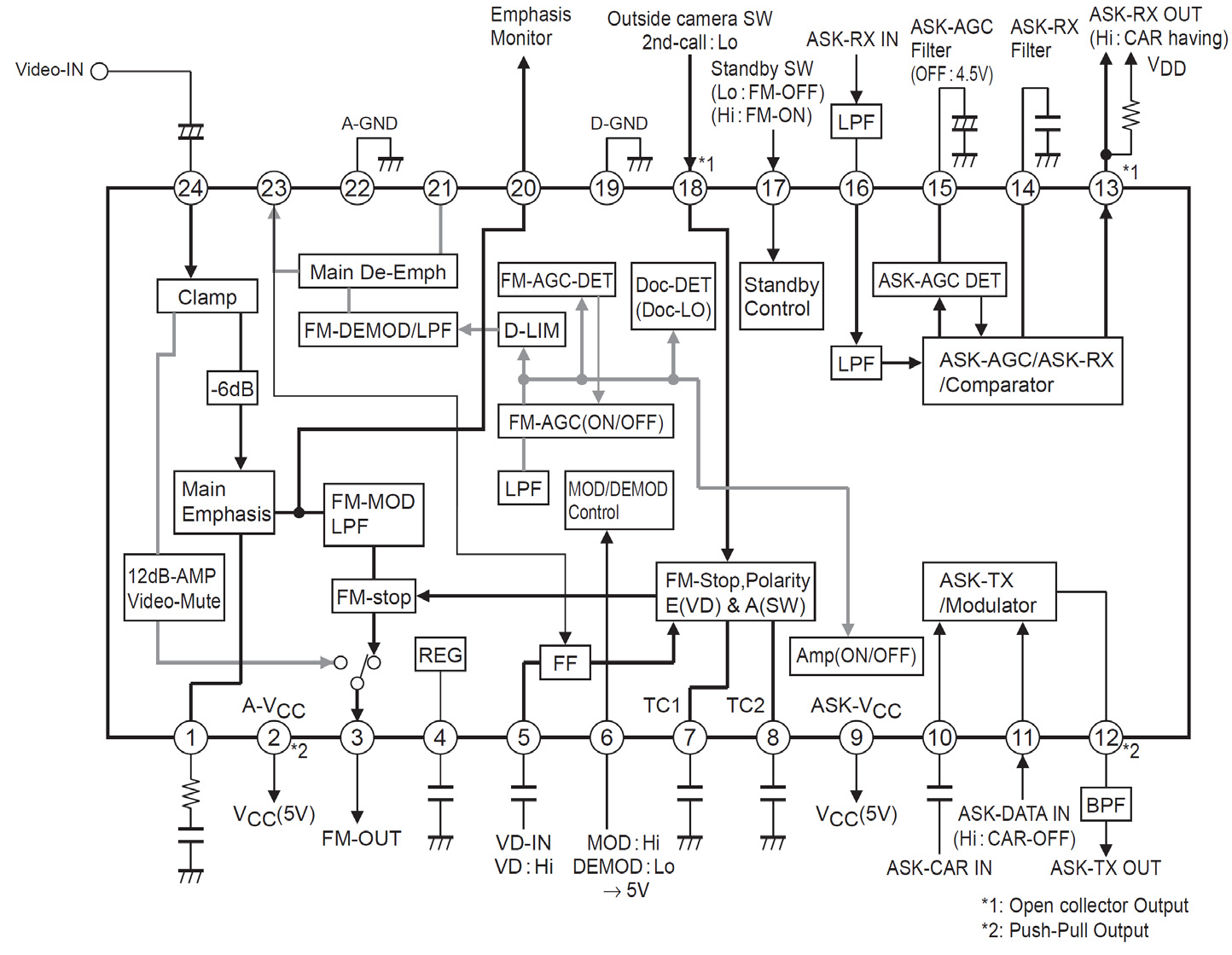 onsemi LA72912V-TLM-H for sale