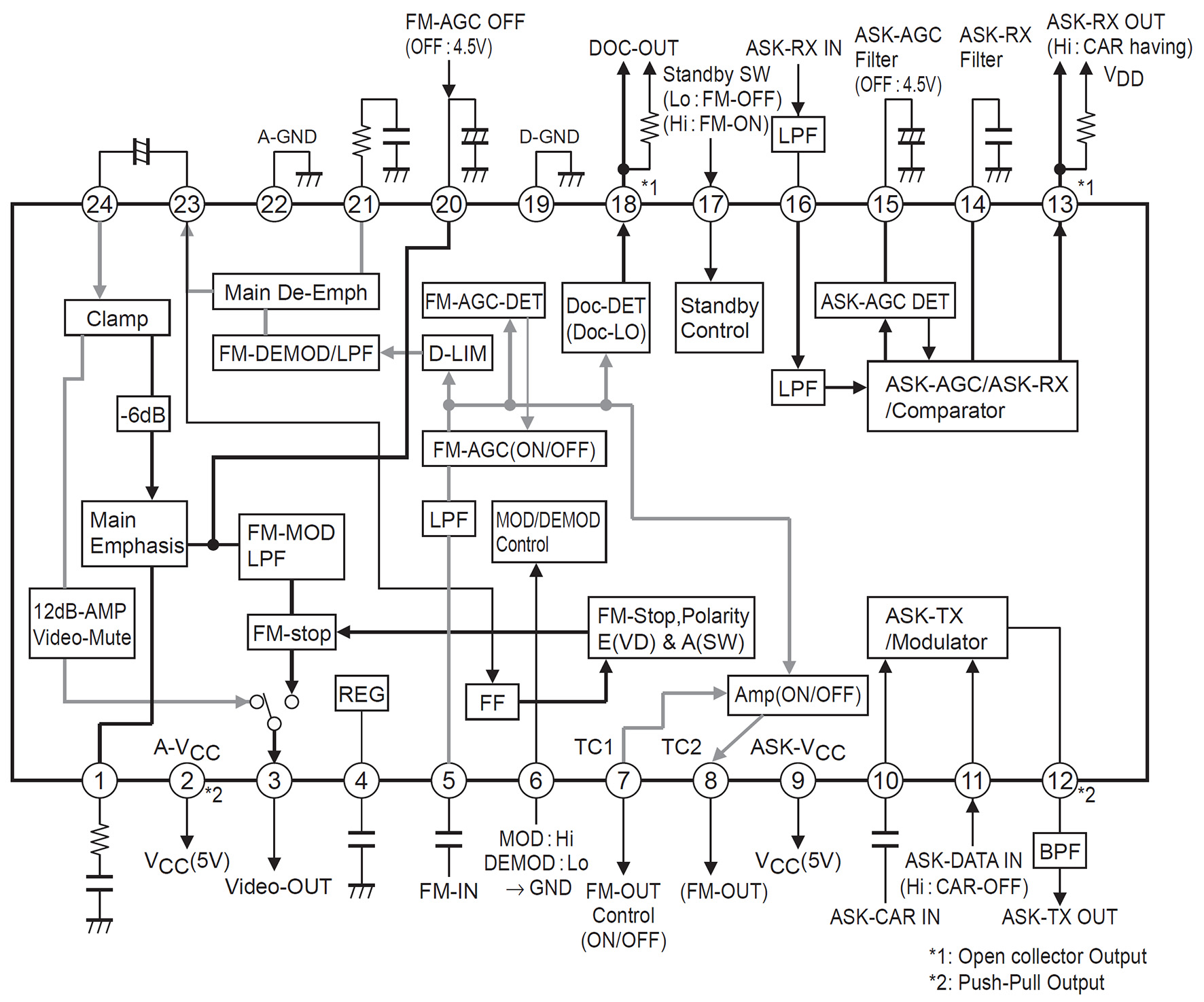 onsemi LA72912V-TLM-H for sale