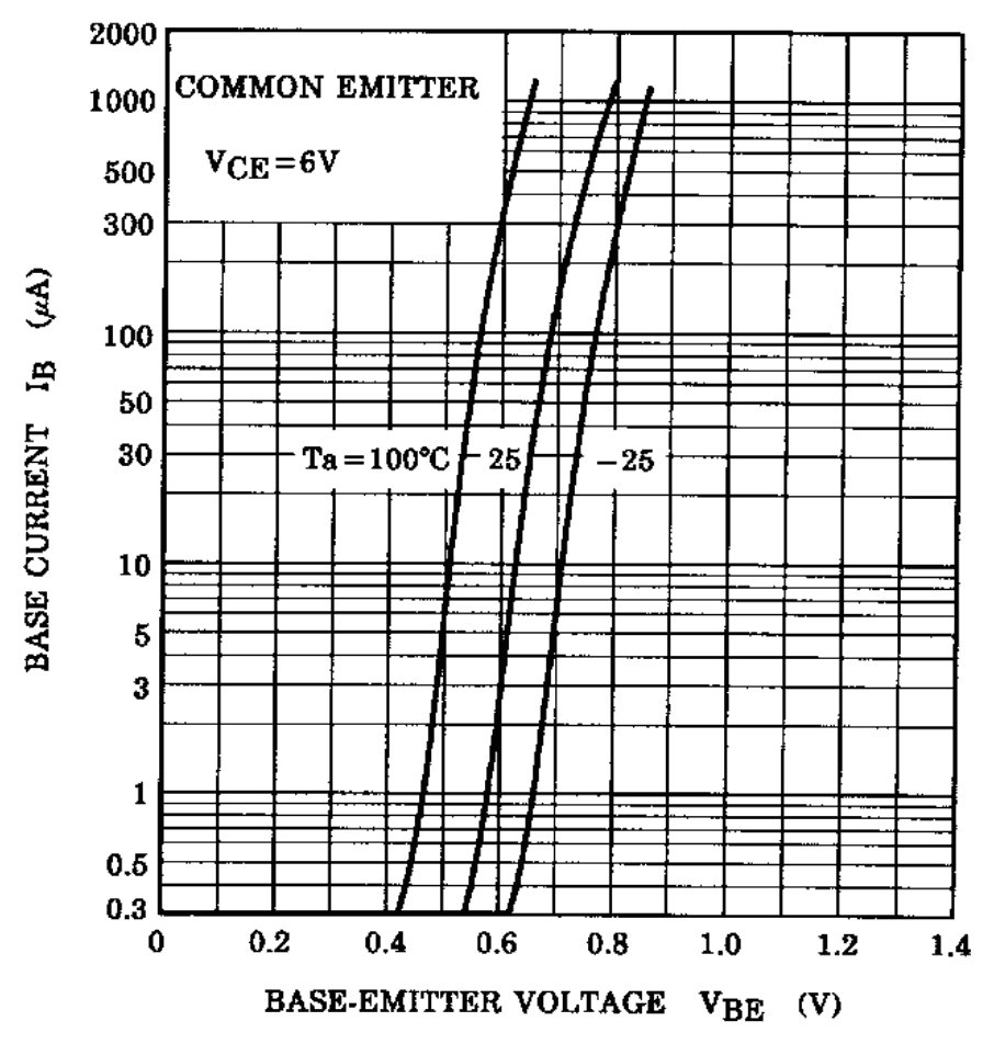 TOSHIBA 2SC4738-Y,LF for sale