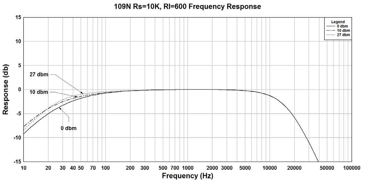 Hammond 109N for sale