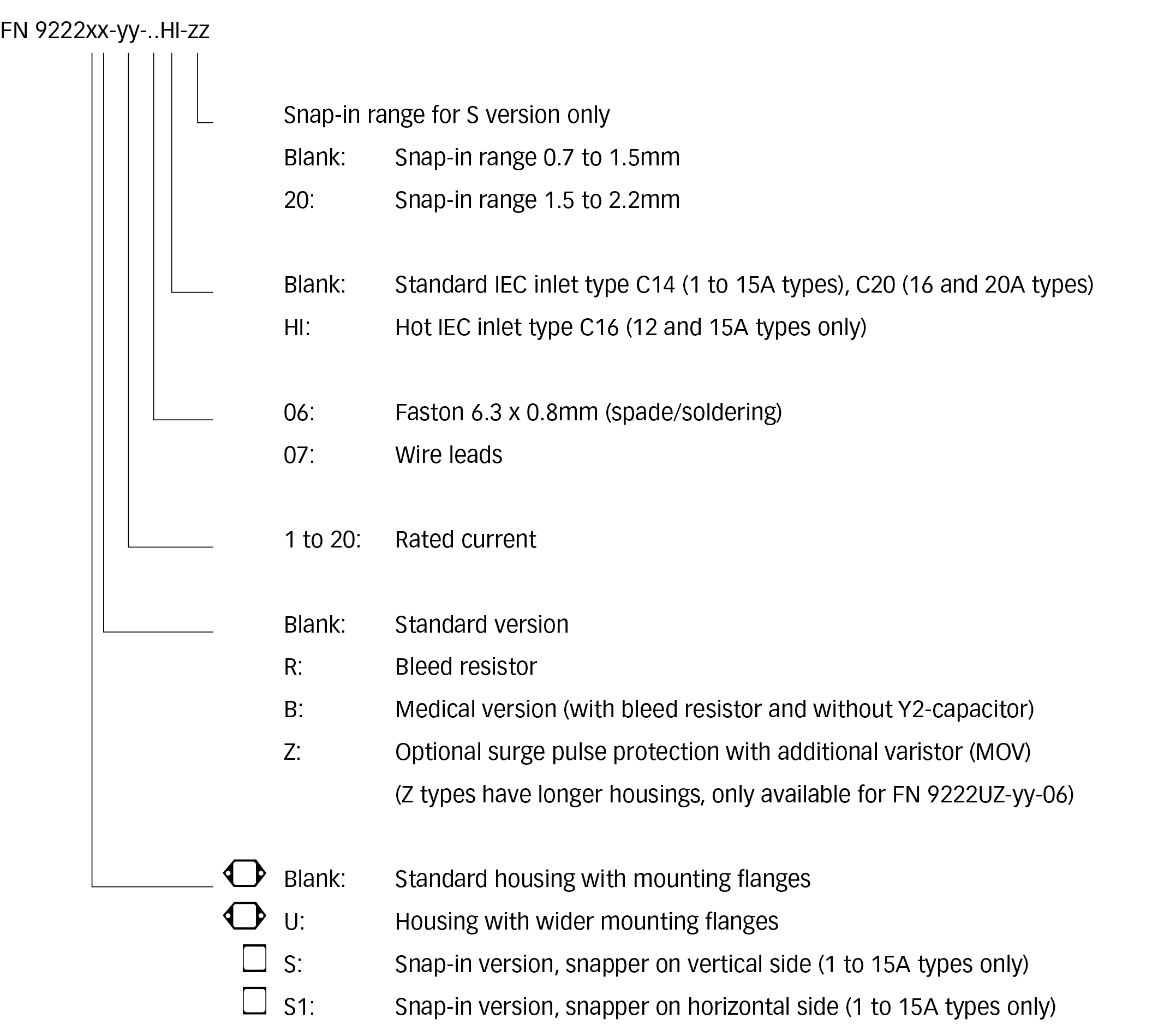 TE Connectivity FN9222B-10-06 for sale