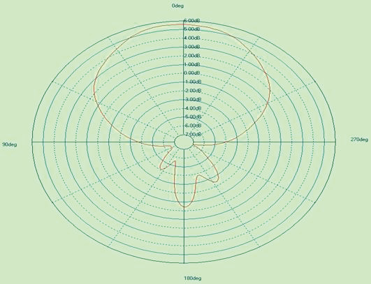 ABRACON APAES868R8060C16-T for sale