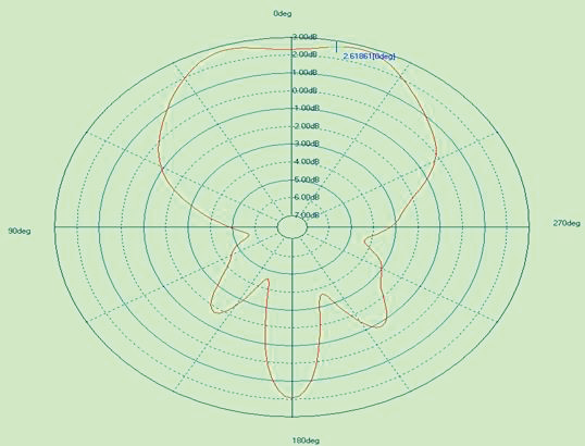 ABRACON ARRSN5-868.000MHZ for sale