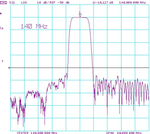 TST TB0320A for sale