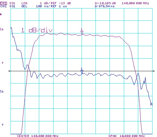 TST TB0320A for sale