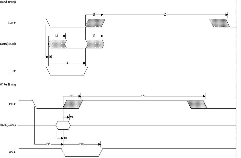 FTDI V2DIP1-64 for sale