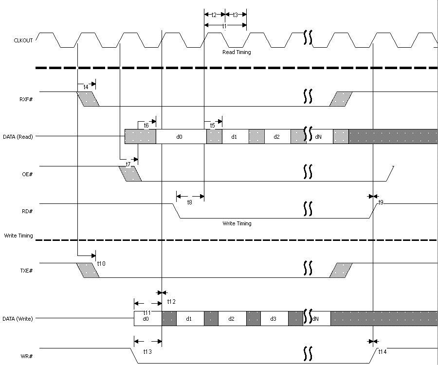 FTDI V2DIP1-64 for sale