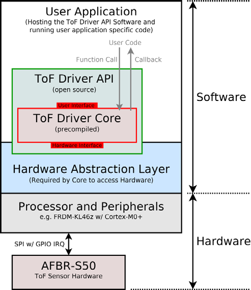 Broadcom AFBR-S50LX85D for sale