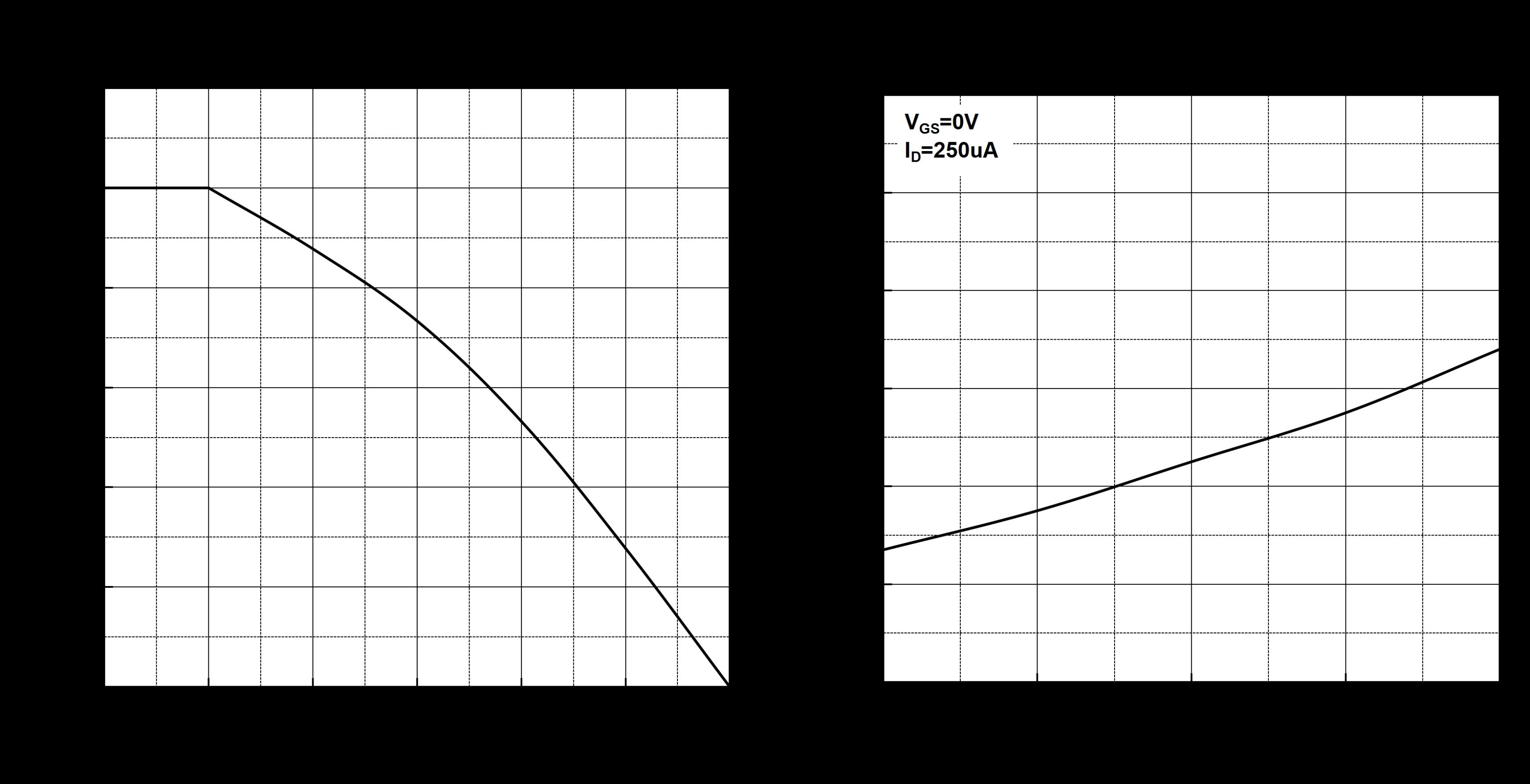 MASPOWER MS220N10JDT0 for sale