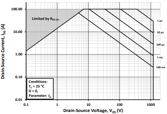 ANHI ADW120N080G2 for sale