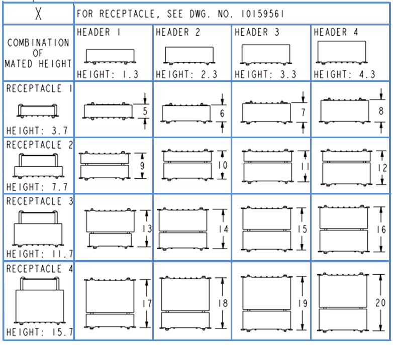 Amphenol 10159560-200421RLF for sale