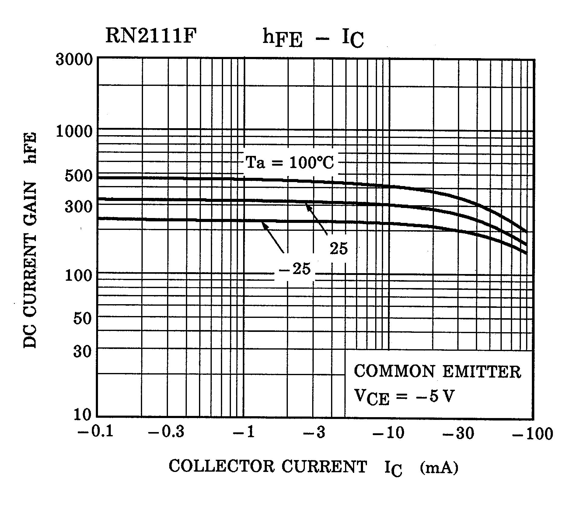 TOSHIBA RN4611(TE85L,F) for sale