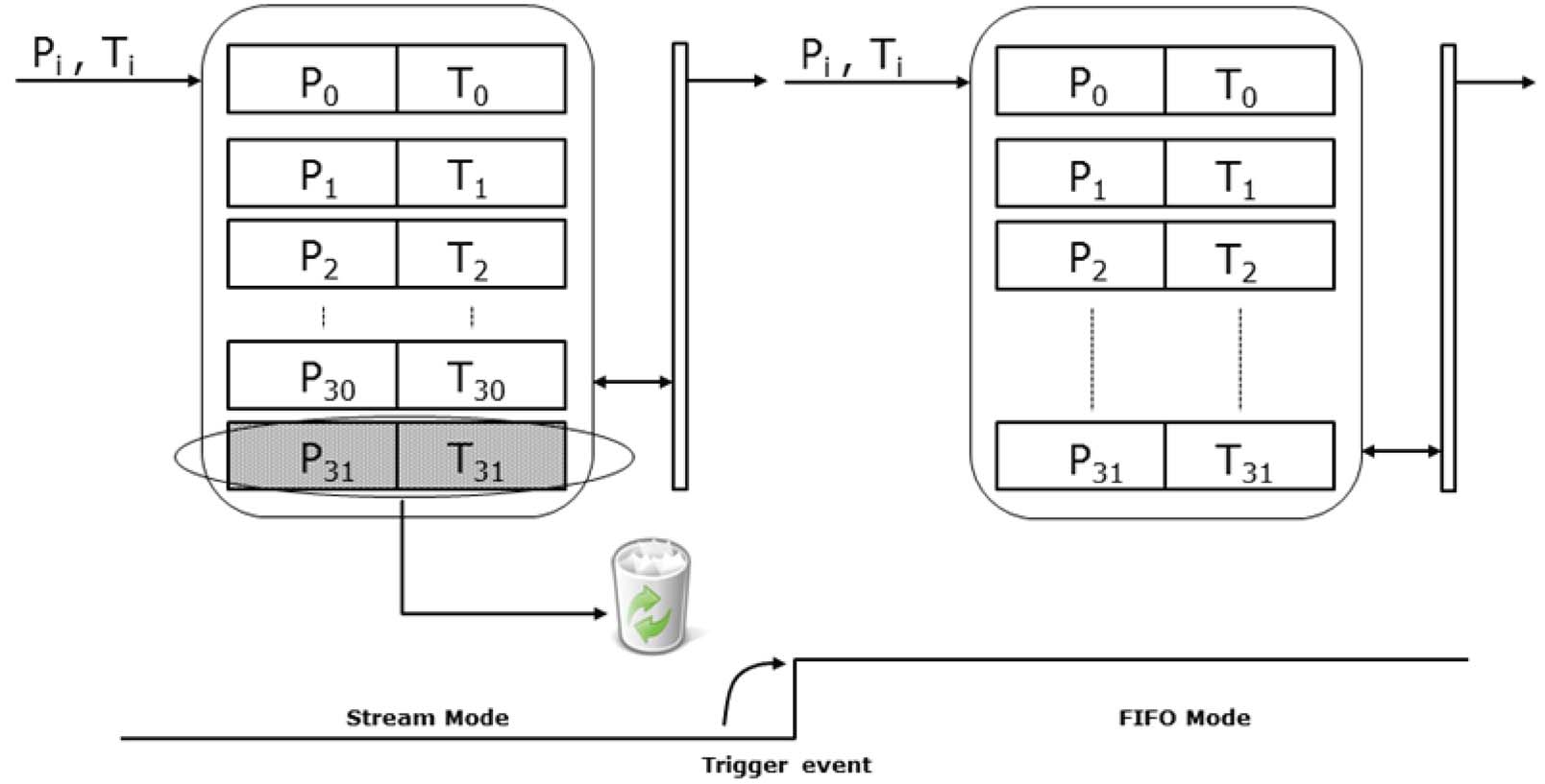 ST LPS33HWTR for sale