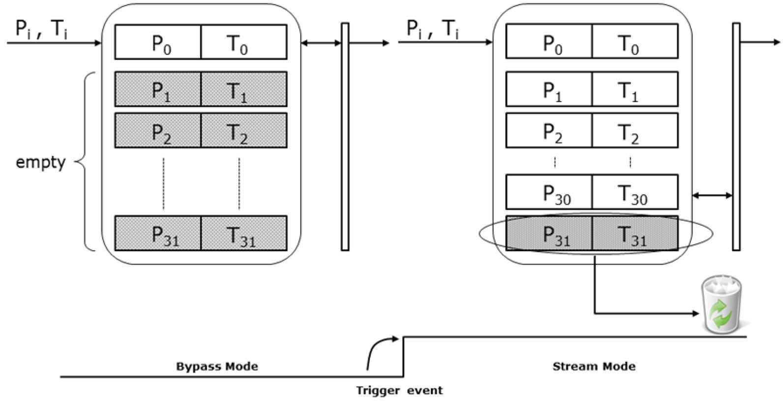 ST LPS33HWTR for sale